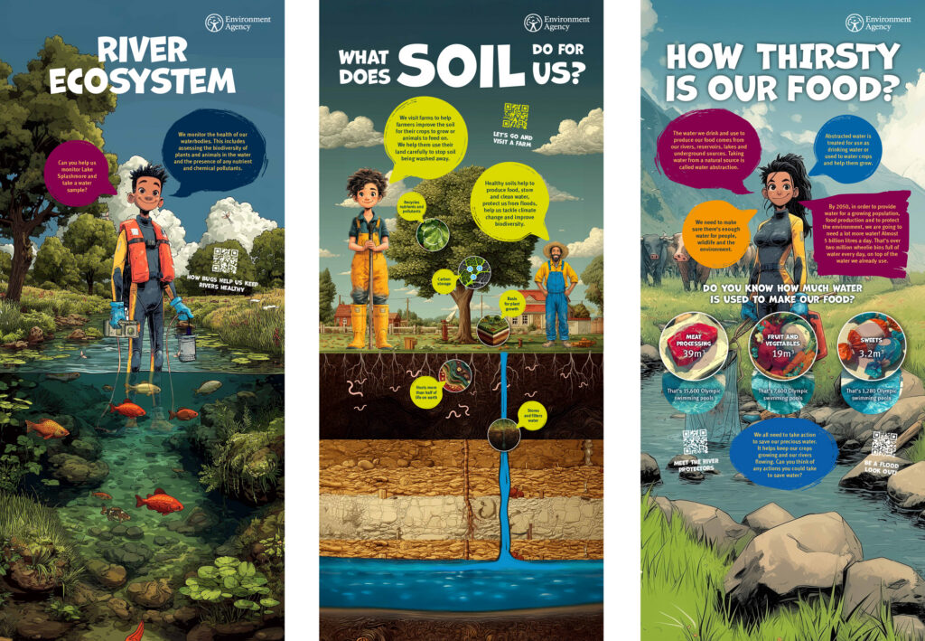Three pull up stands showing environmental information.